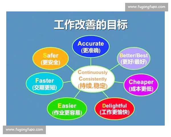 以晋升机制优化为核心提升员工积极性与企业发展效率的策略研究