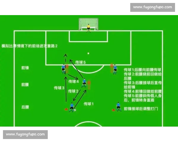 以关键传球为核心分析足球比赛中的战术布局与团队协作